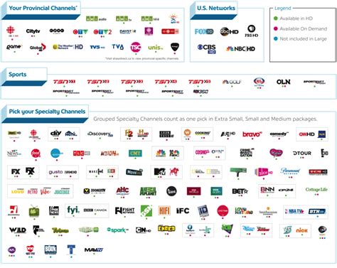 shaw direct tv channels list.